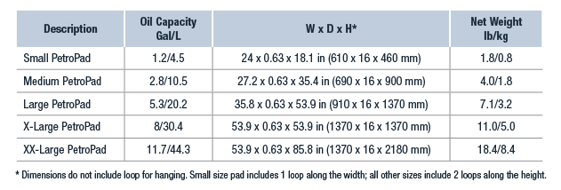Justrite_Mega-Site-PetroPad-Size-Chart